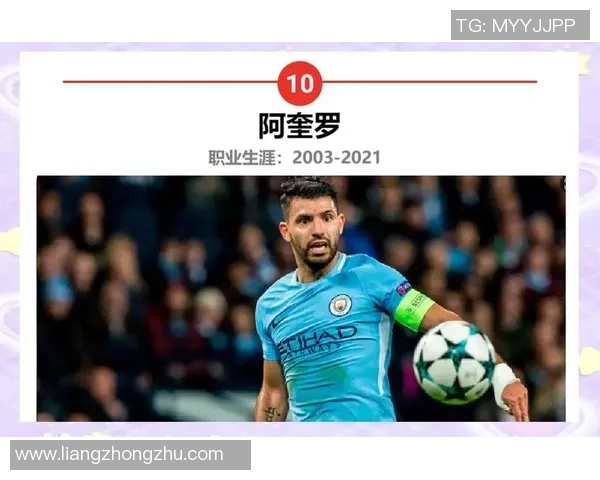 现役足球巨星英文名字分析与职业生涯回顾 现役足球巨星英文名字分析与职业生涯回顾