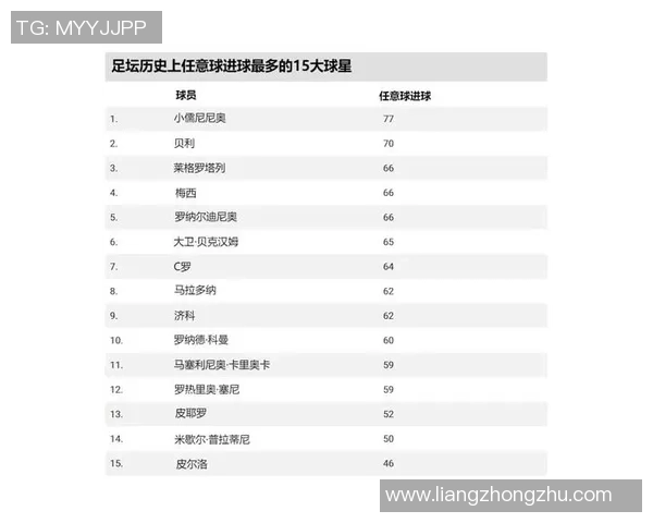 足球史上绝杀球星的传奇瞬间与经典时刻盘点